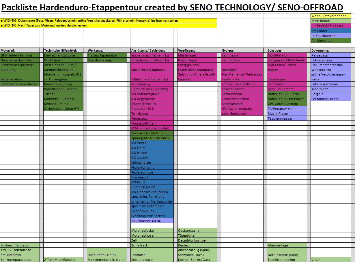 Packing list for a Hard Enduro stage tour created by SENO TECHNOLOGY / SENO-OFFROAD